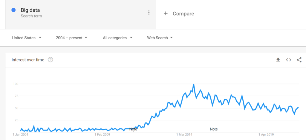 Big Data Search Trend