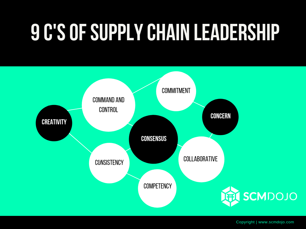 supply chain leadership