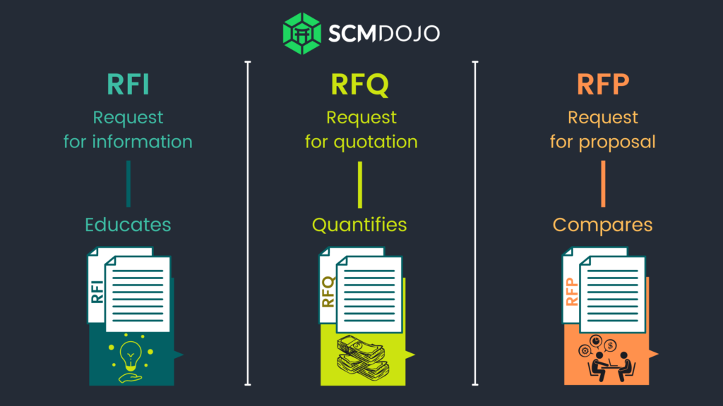 RFI Vs RFP Vs RFQ What Are The Key Differences RFI Vs RFP Vs RFQ What Are The Key Differences