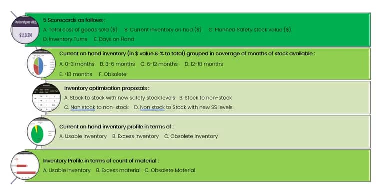 Inventory optimization input sheet
