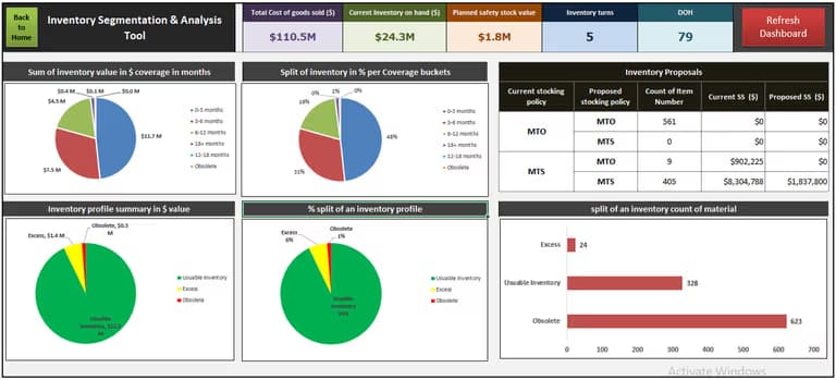 Inventory optimization output dashboard