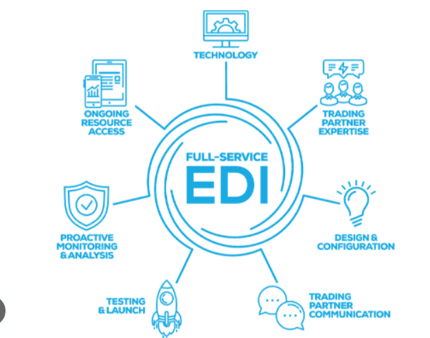 EDI , Integration framework design and Implementation