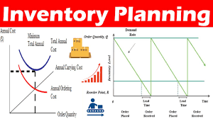 Inventory Management 201: Inventory Planning: Average, standard deviation, lead time, Service Level agreetment, Make to Stock, Make to order, Make to forecast, Safety stock, MOQ, reorder point, etc