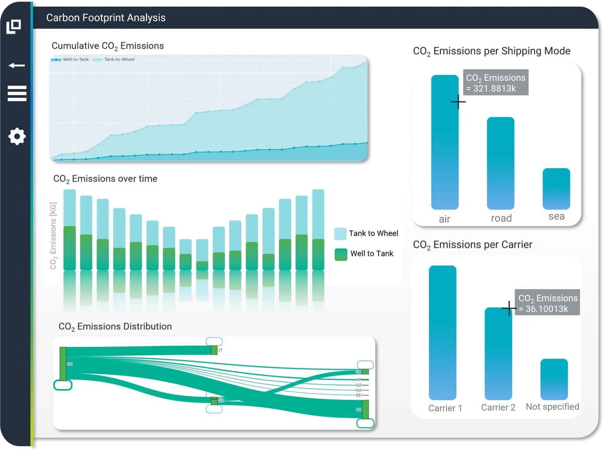 CO2 footprint for your transportation - creating baseline