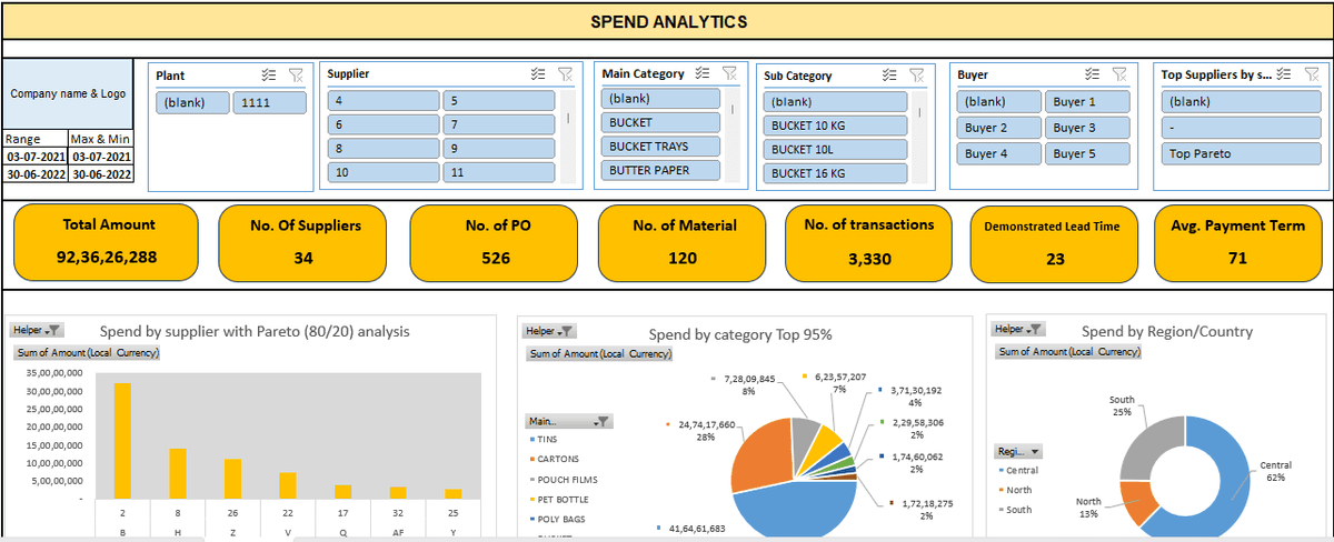 Get Customize your SPEND ANALYSIS dashboard