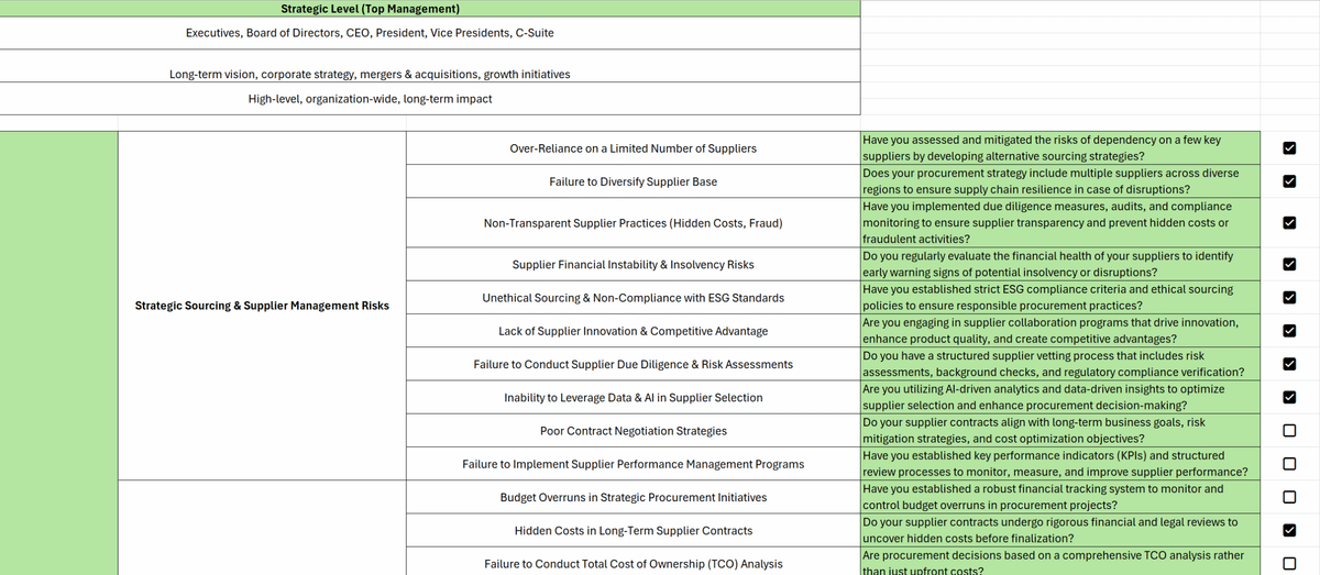 Procurement risk assessment template detail view showing supplier and compliance risk scoring with mitigation actions