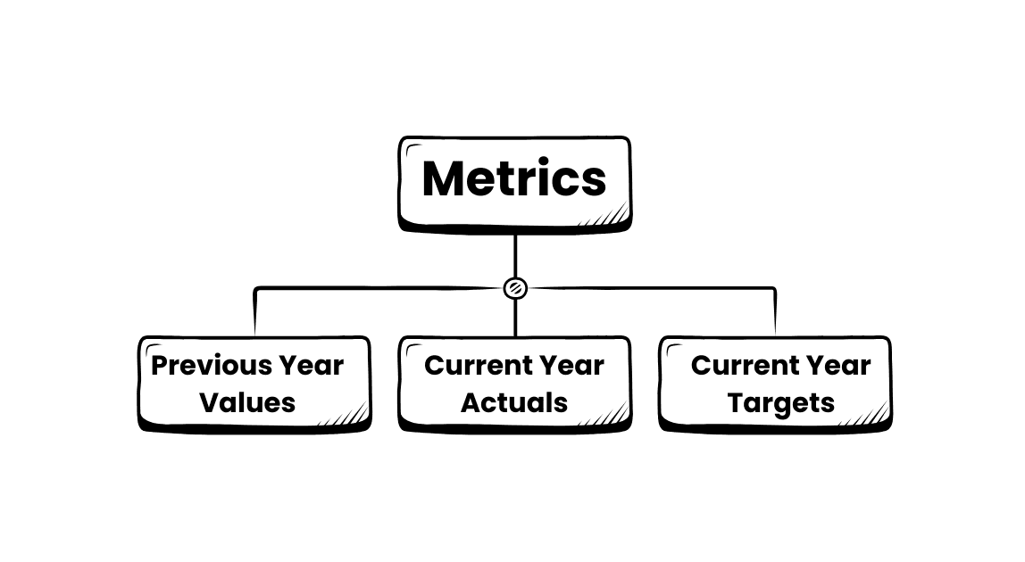 Logistics KPI dashboard data input sheet with structured columns for operational performance data entry