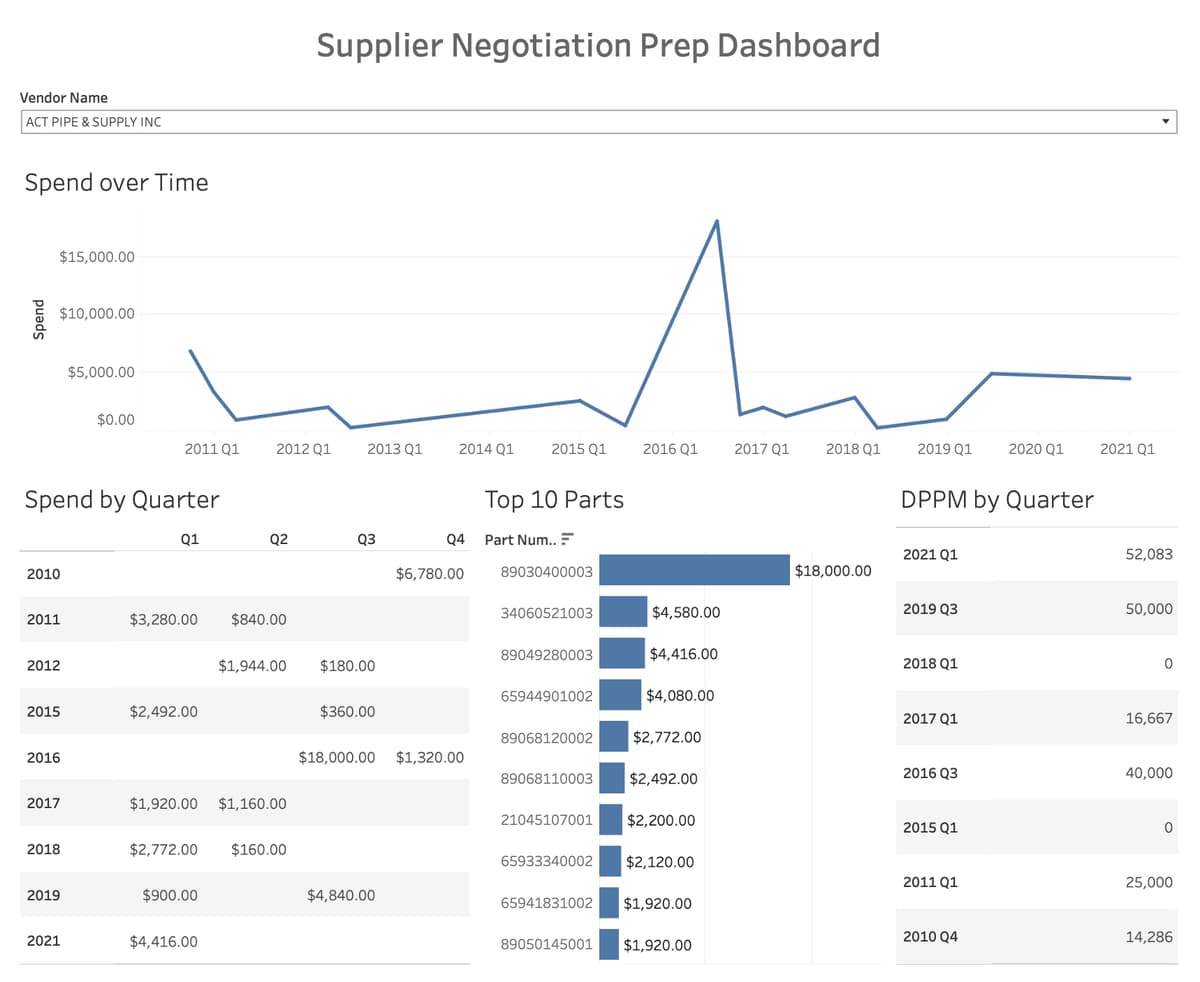 Dashboard as a Service