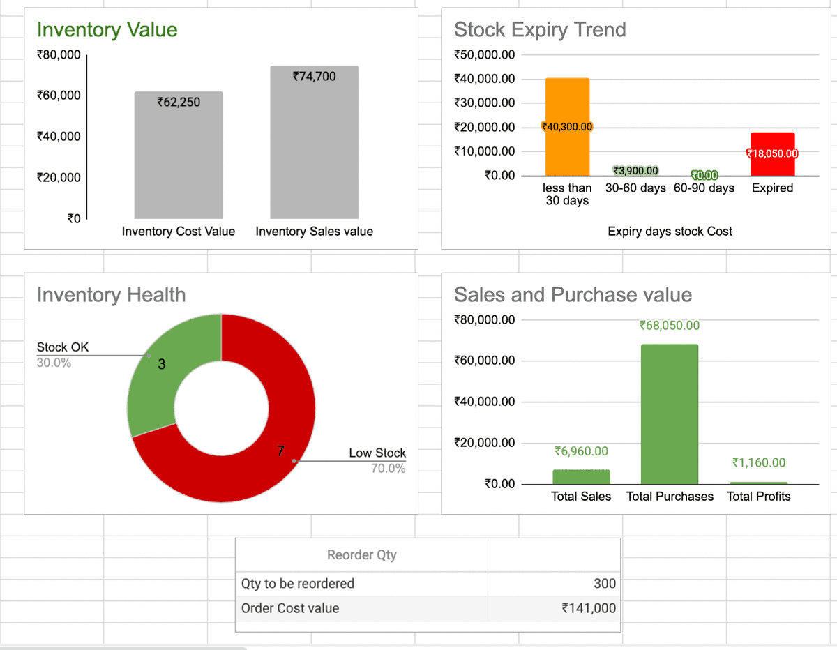 Supply Chain Consulting
