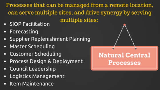 Supply Chain Processes