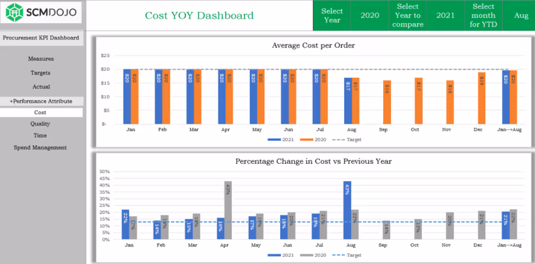 Product Carousel