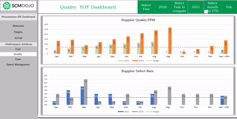 Product Carousel