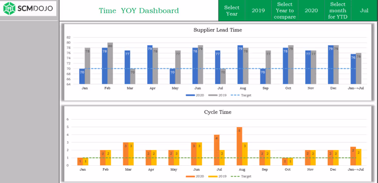 Product Carousel