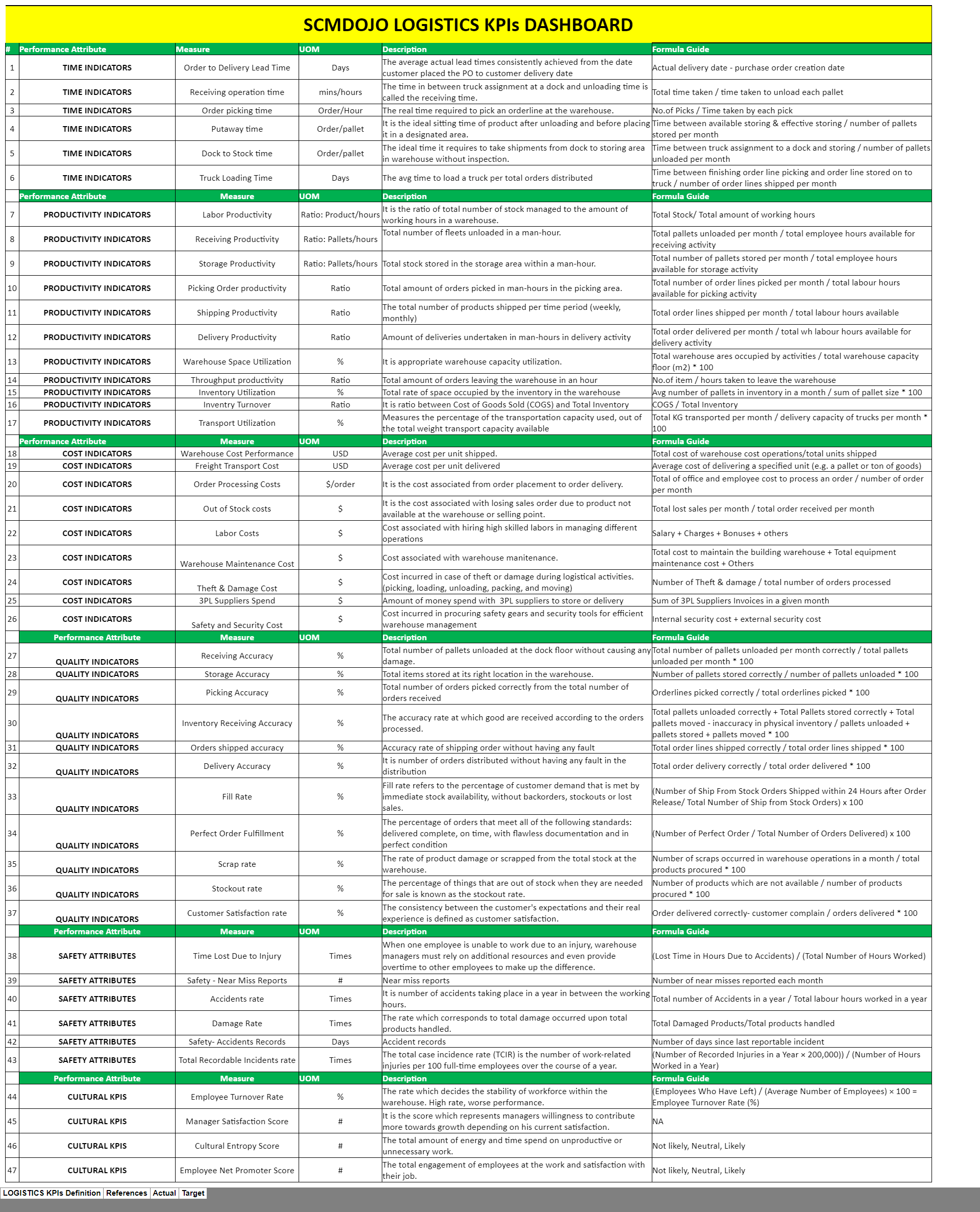 Logistics-KPI-Dashboard-Logistics-KPI-Def2022-Final-PNG-1