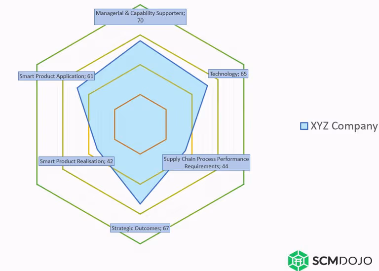 Product Carousel