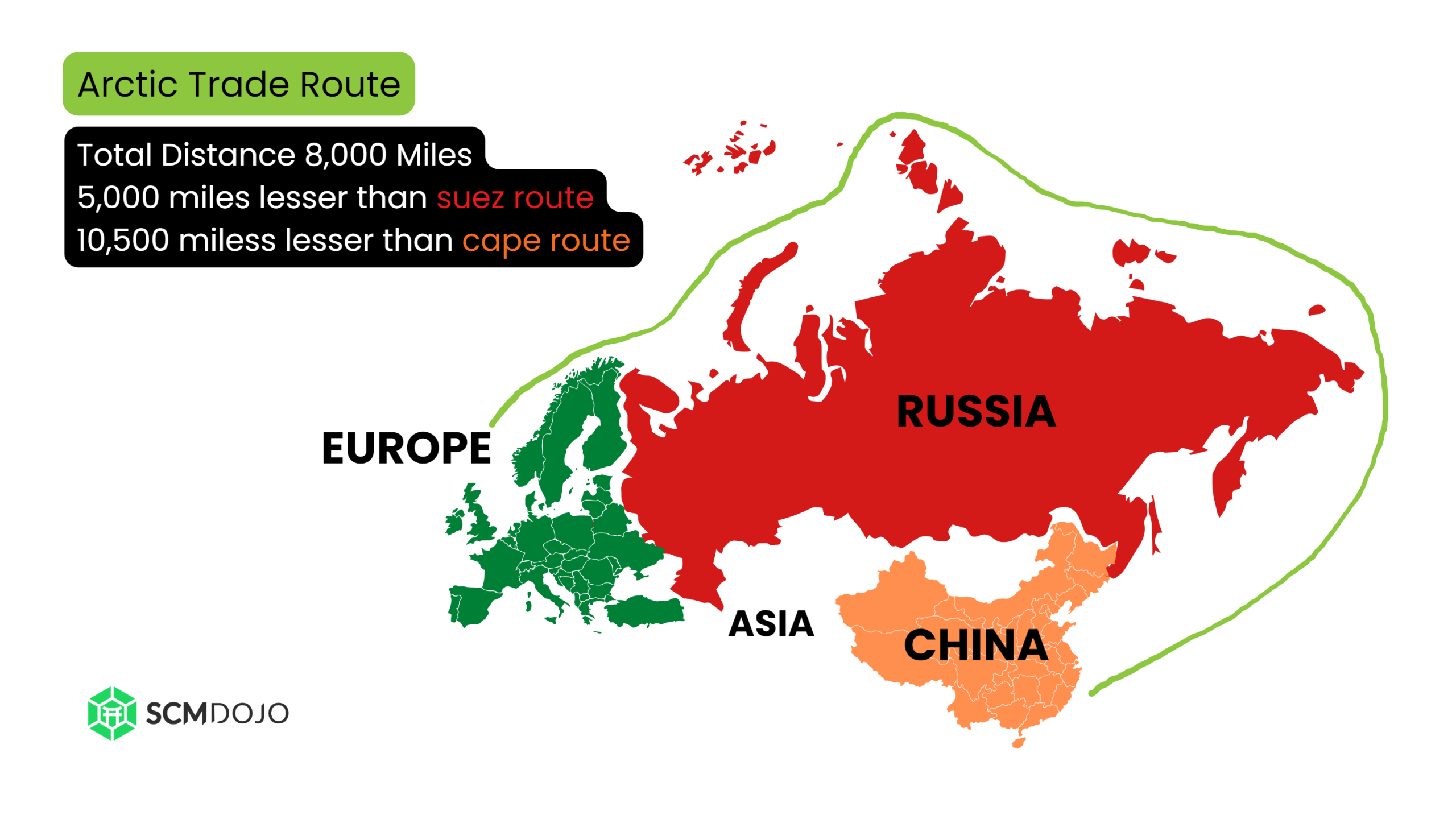 Russia Arctic Expansion