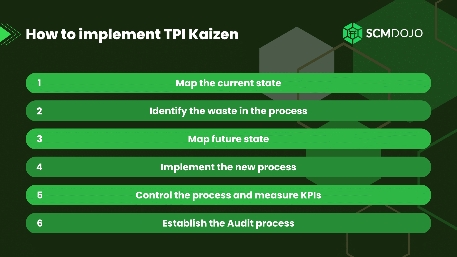 Transactional Process Improvement Kaizen