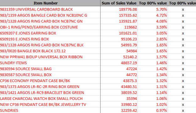 ABC Calculation