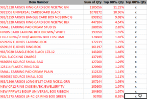 What is ABC Classification? How to Calculate ABC Classification