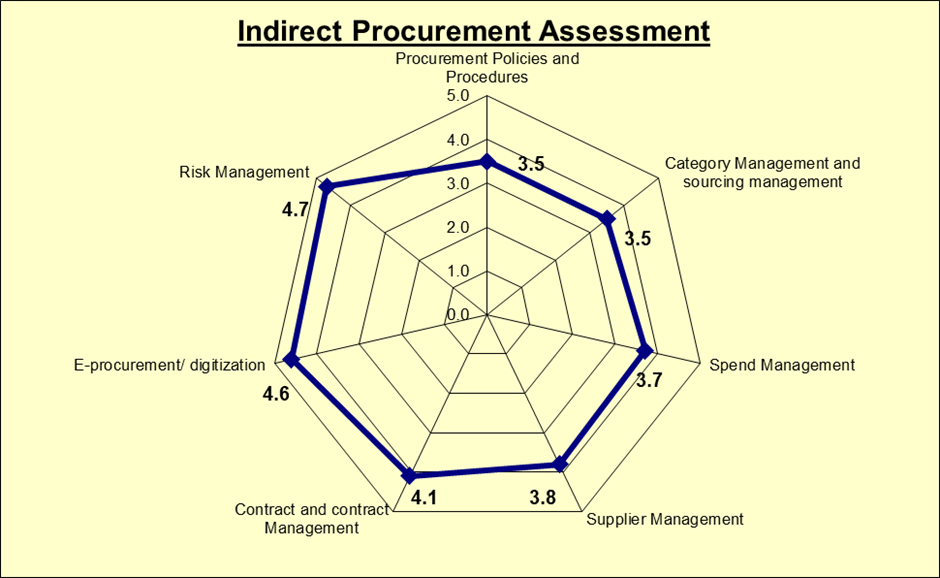 Product Carousel