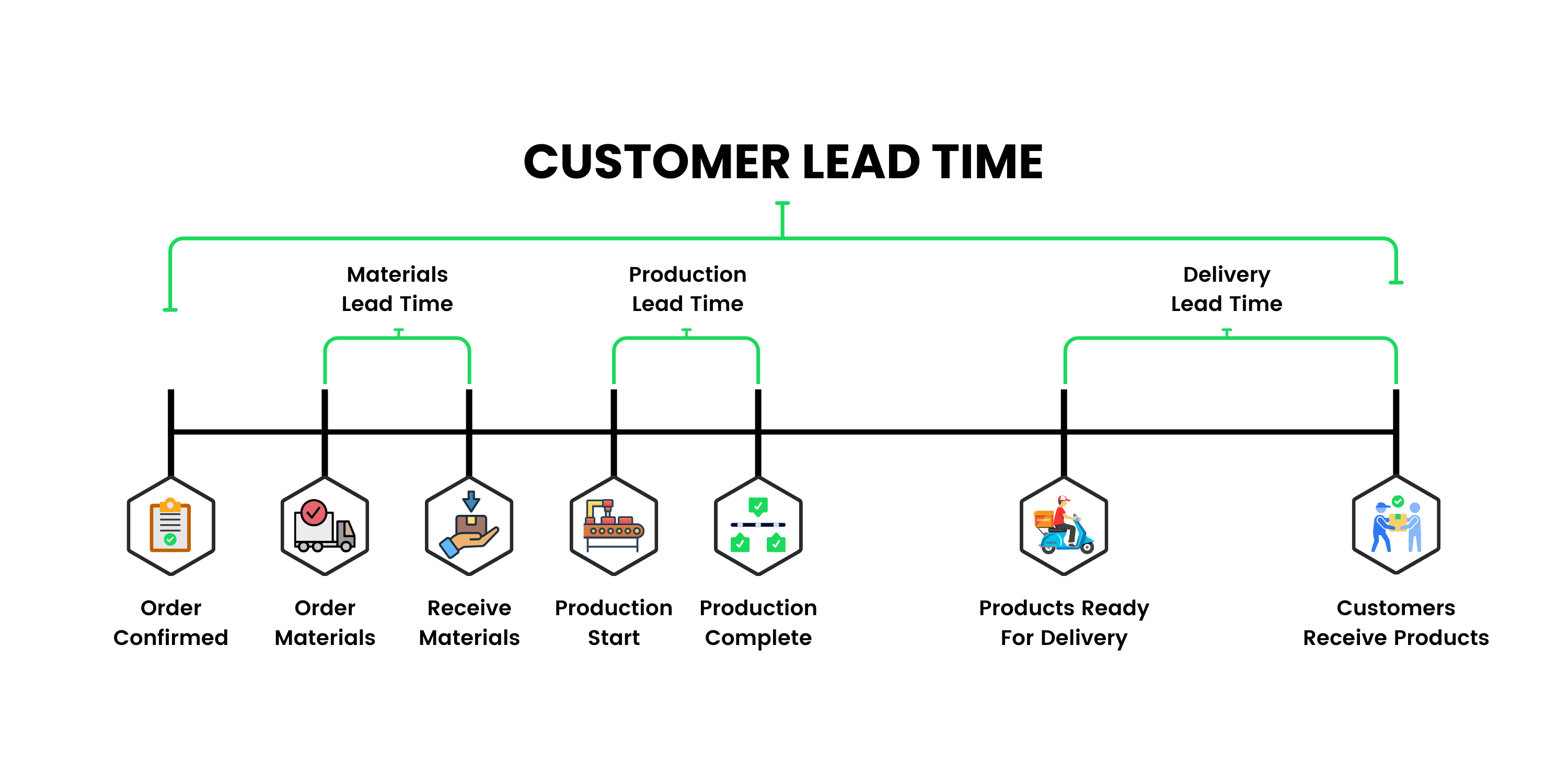 lead time definition