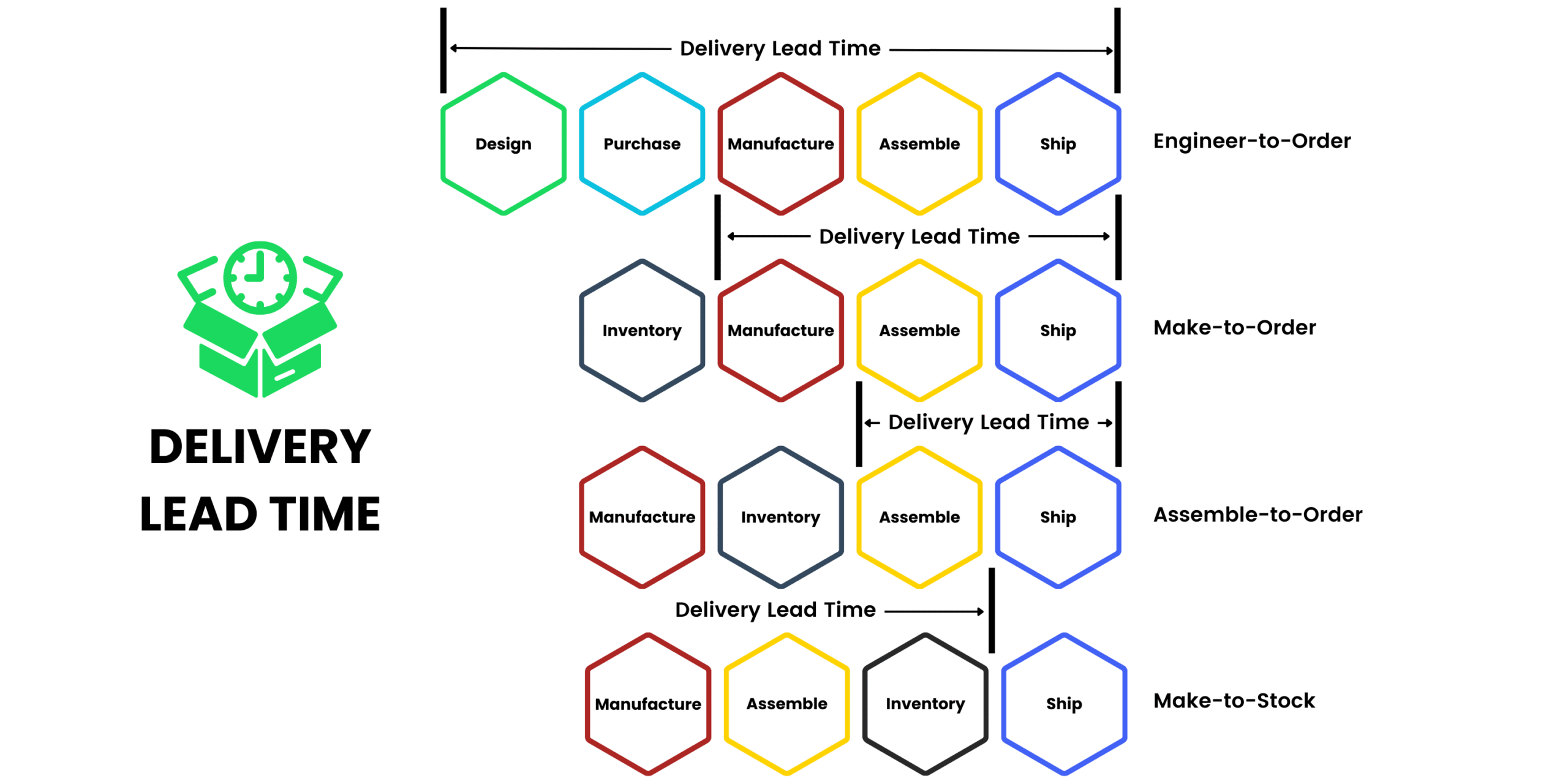 lead time definition