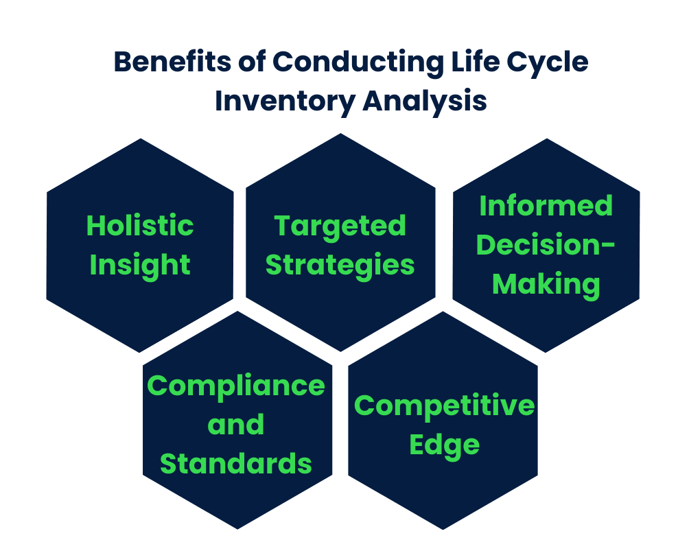 Life Cycle Inventory