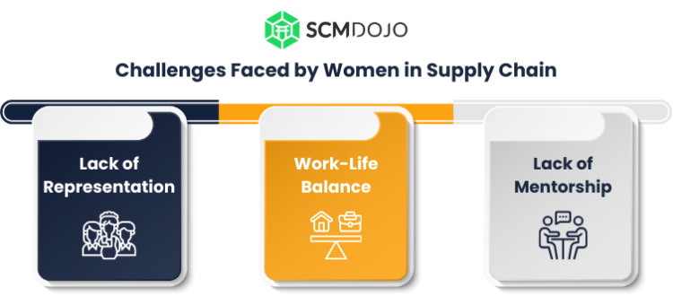 The Rise of Women in Supply Chain: Career Choice - SCMDOJO