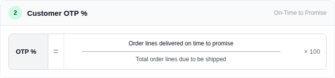supply chain metrics - Customer OTP (On-time performance) %