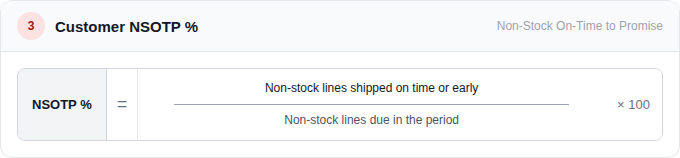 Customer NSOTP (Non-Stock Order Lines Delivered To Promise) %