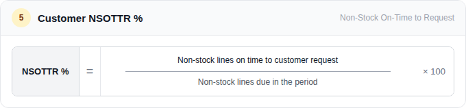 Customer NSOTTR (Non-Stock Order lines delivered on Time To Request) %