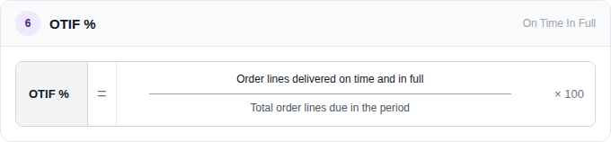 OTIF (On Time In Full)