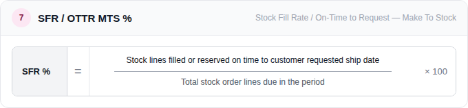 SFR (Stock Fill Rate) / OTTR MTS (On-Time To Request - Make To Stock)