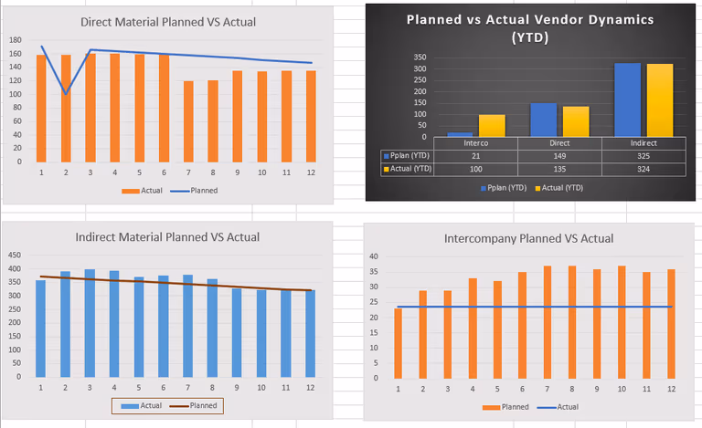 Procurement and Supply Chain Scorecard 1