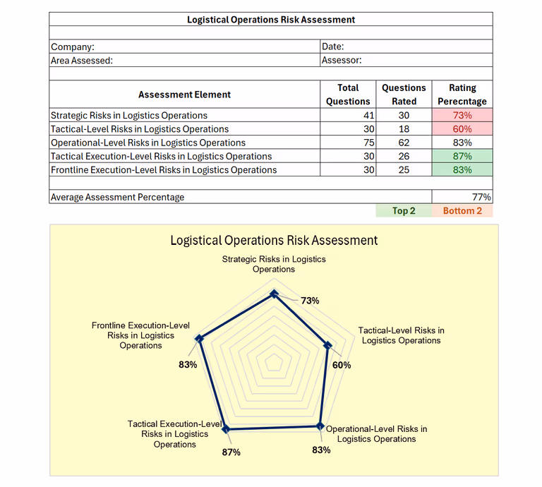 Product Carousel