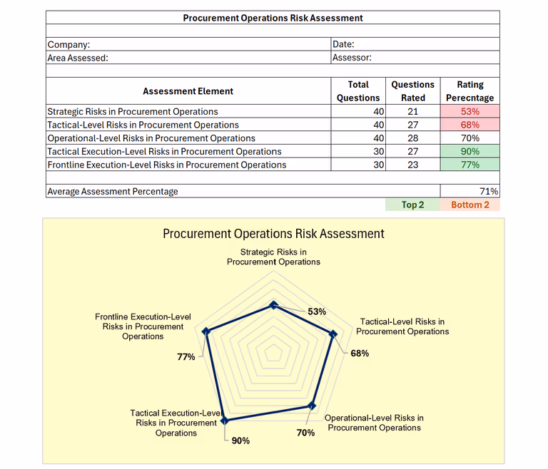 Product Carousel