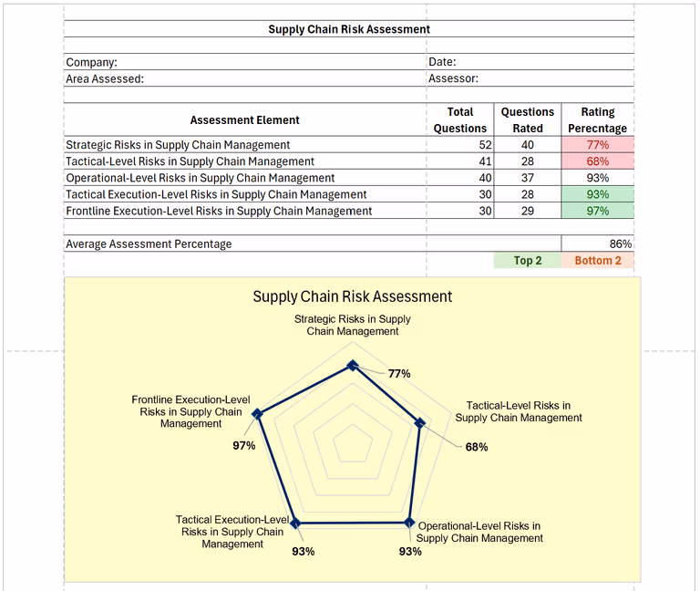Product Carousel