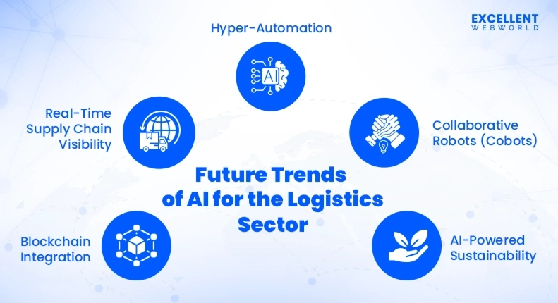 Tech-Driven Logistics AI, IoT, and Real-Time Tracking