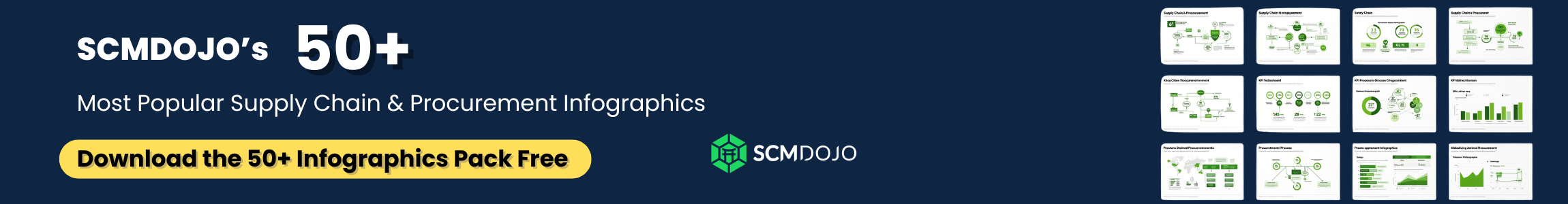 SCMDOJO’s 50+ Most Popular Supply Chain & Procurement Infographics