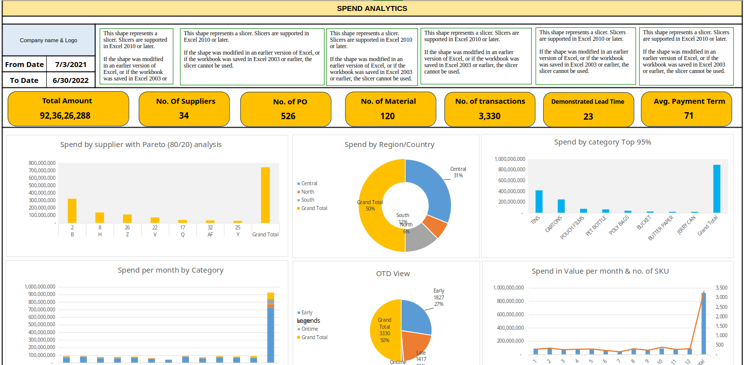 Product Carousel