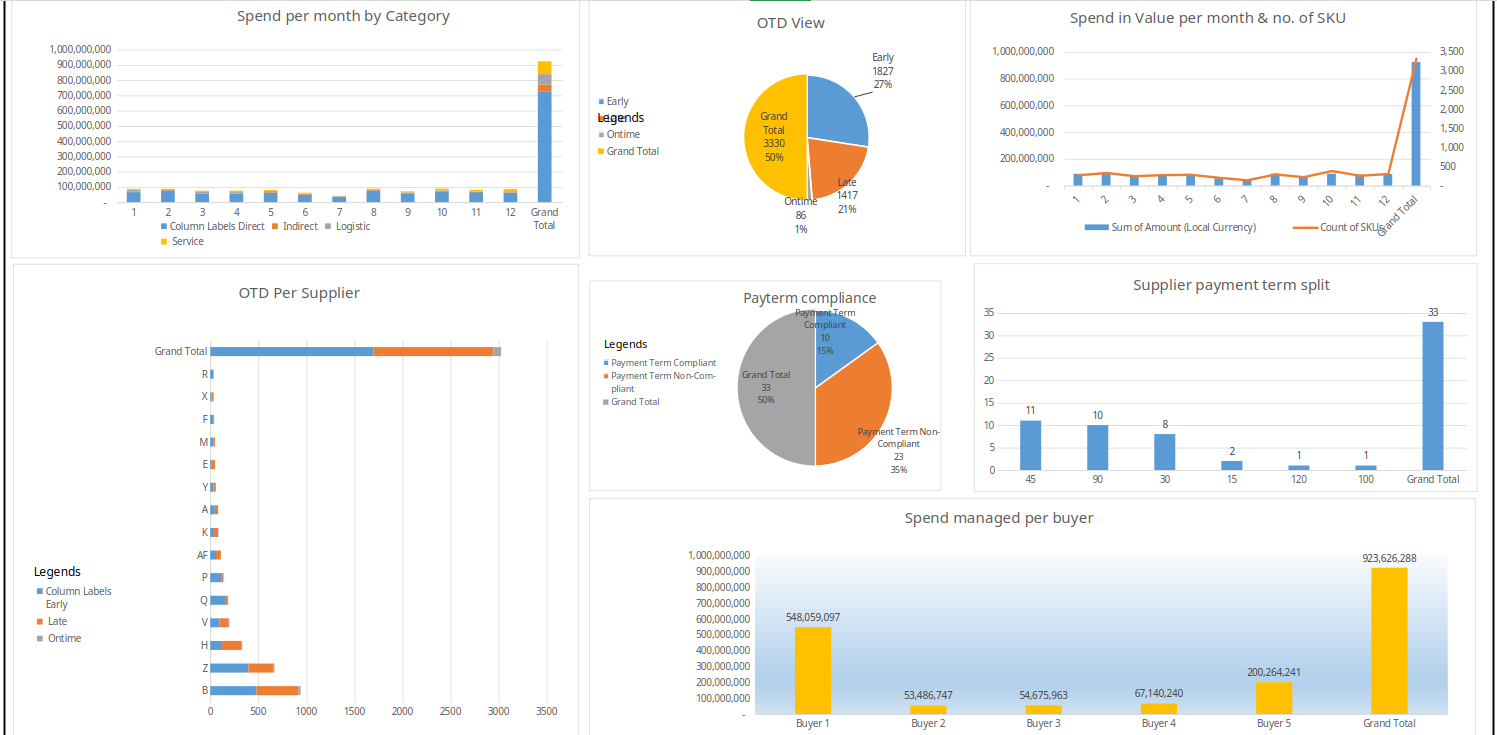 Product Carousel