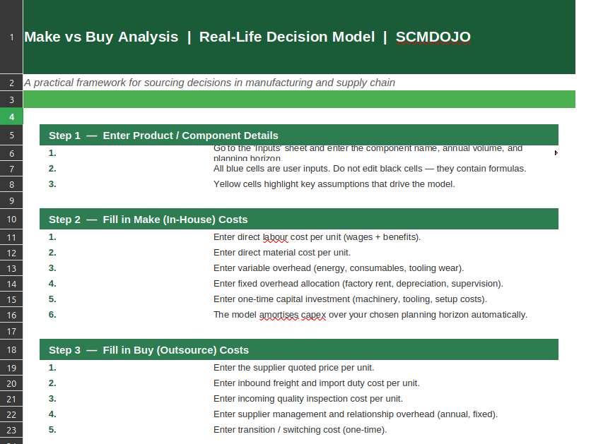 Product Carousel