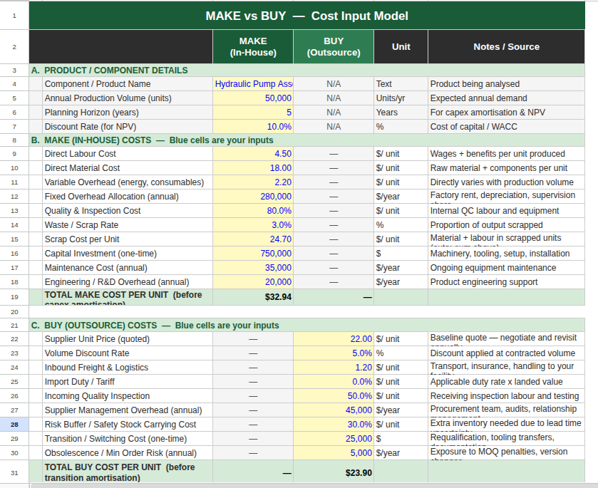 Product Carousel