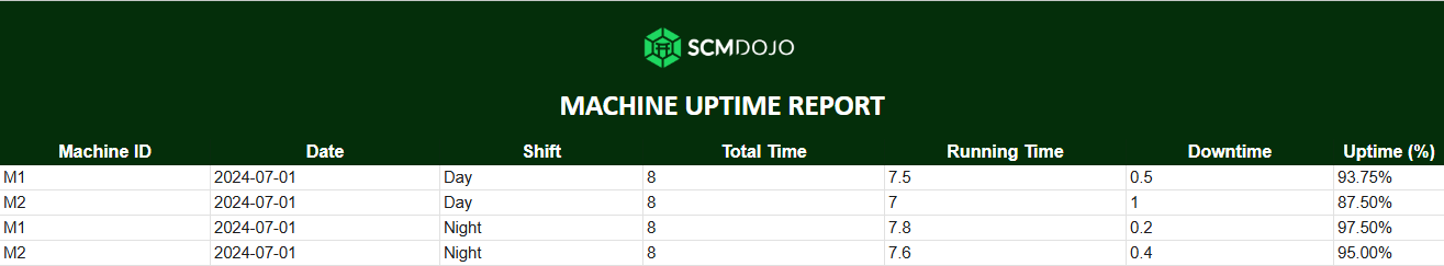 MACHINE UPTIME REPORT
