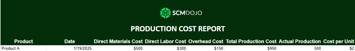 PRODUCTION COST REPORT