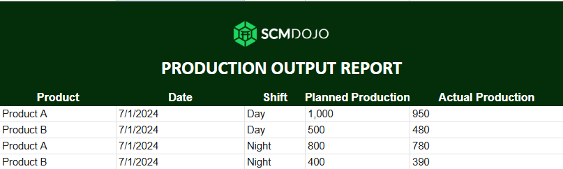 PRODUCTION OUTPUT REPORT