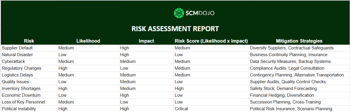 RISK ASSESSMENT REPORT
