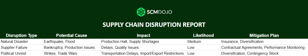 SUPPLY CHAIN DISRUPTION REPORT