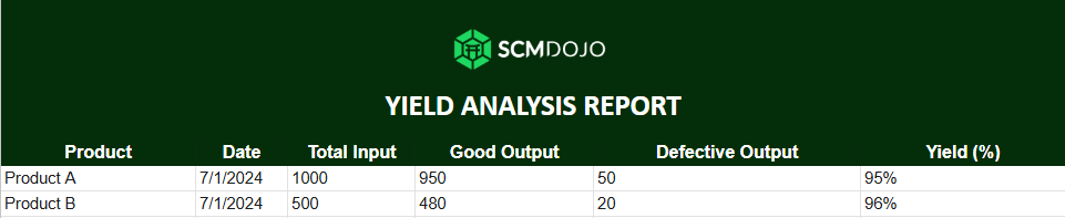 YIELD ANALYSIS REPORT