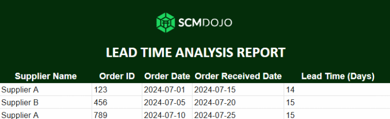 Types of Supply Chain Reports: Definition and Benefits - SCMDOJO